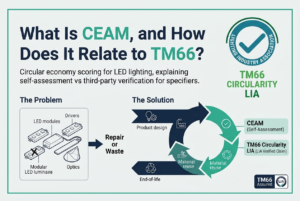 TM66 circular economy assessment for LED luminaires